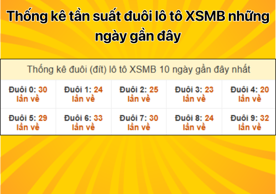 Dự đoán XSMB 16/12 - Dự đoán xổ số miền Bắc 16/12/2024 miễn phí